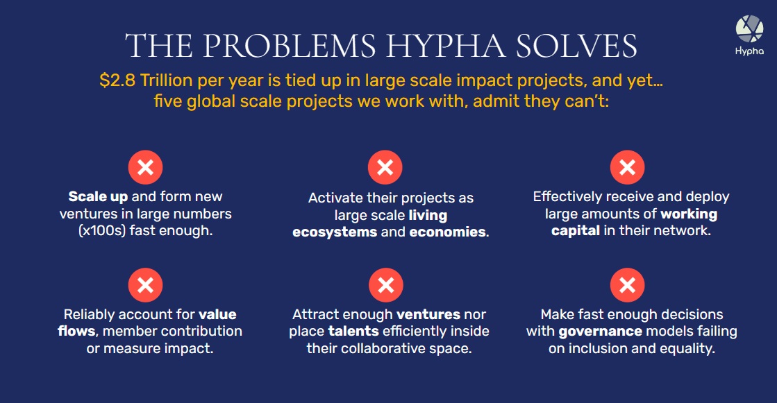 HYPHA SOLVES PROBLEMS - Interlace Network